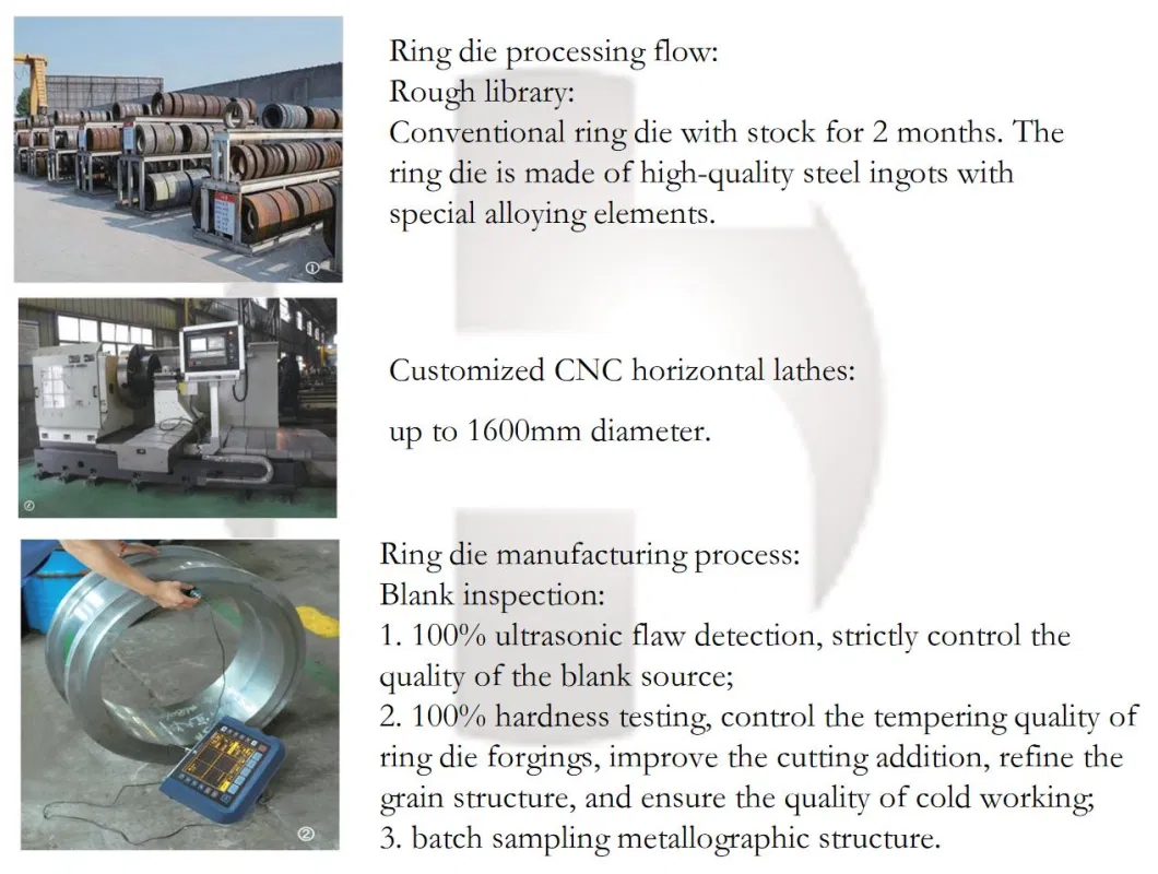 China Liyang Hot Selling Biomass Fuel Animal Feed machinery Pellet Machine Alloy Stainless Forged Steel Ring Die