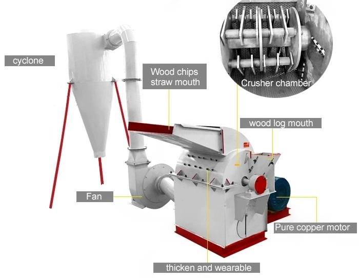 Wood Processing Equipment, Hammer Mill Fine Powder Making 3-4mm Crushing Grinding Machine