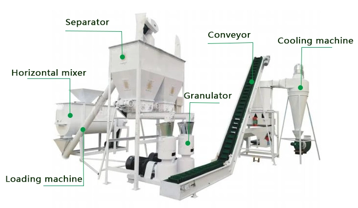 Animals Feed Pellets Making Machine Horse Livestock Feed Pellet Machine Suppliers Wood Grinding Powder Pellet Maker Production Line