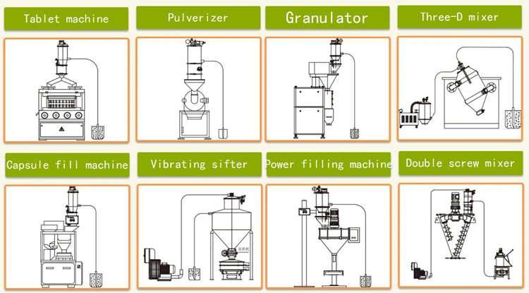 Long Distance PLC Control Pneumatic Vacuum Conveyor System for Feeding Silo Mixer