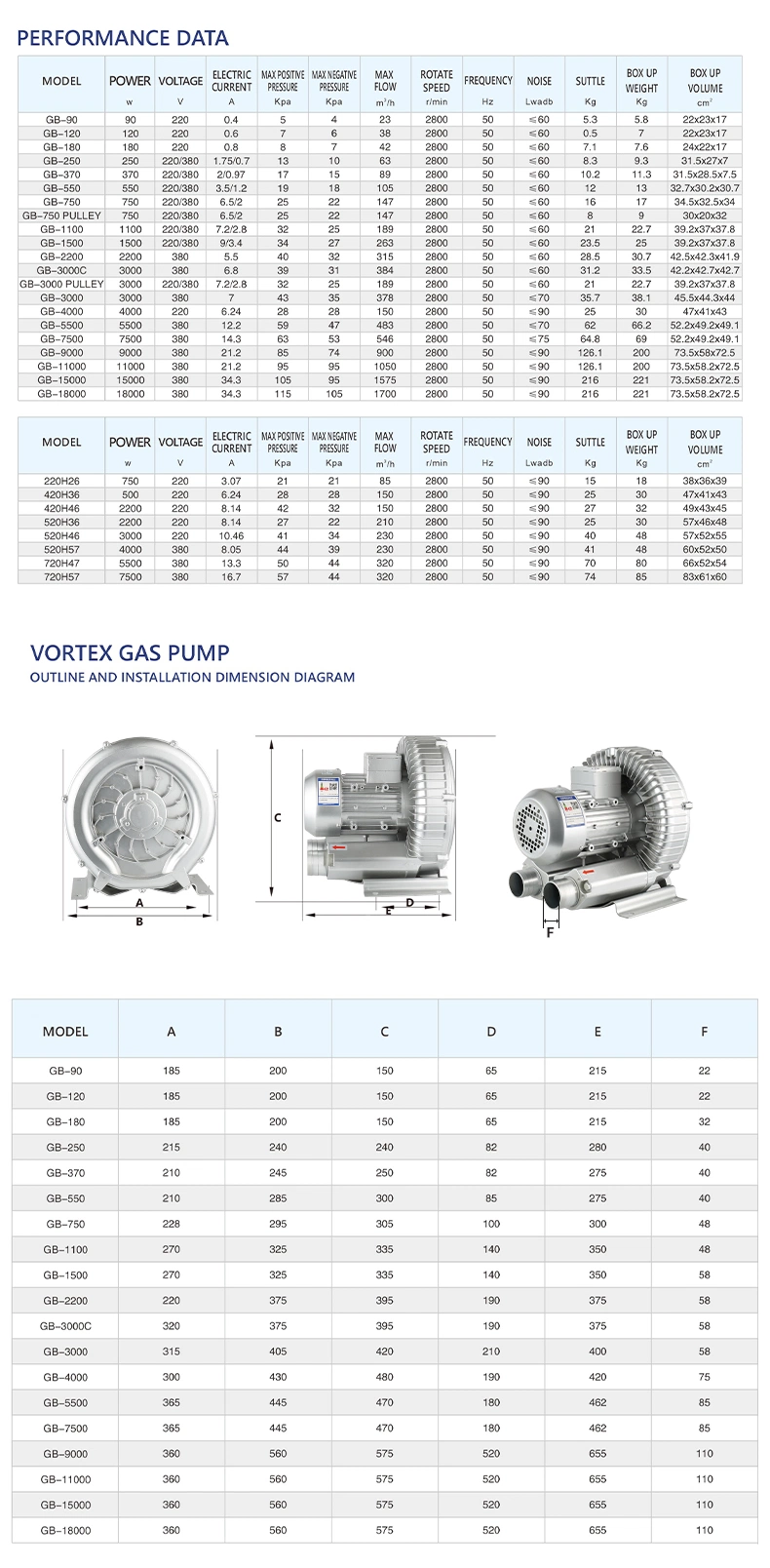 Gphq Industrial Vacuum Pump for Grain Conveying Suction System