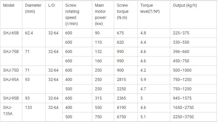 Camel CE Foam EPS Wood WPC Granule Pellet Pelletizing Making Machine Granulator Production Line Price