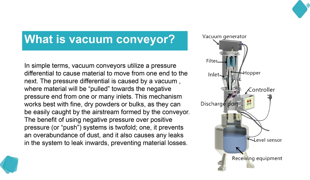 Explosion Proof Conveyor Vacuum Suction Transfer System Powder
