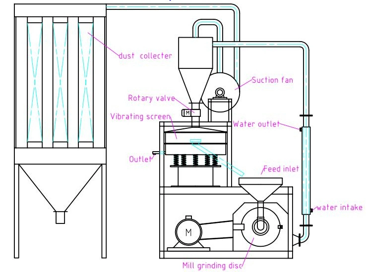 Plastic Waste PP PE PVC Pellet Recycling Machine Pet Wood Pulverizer Milling Grinding Machinery