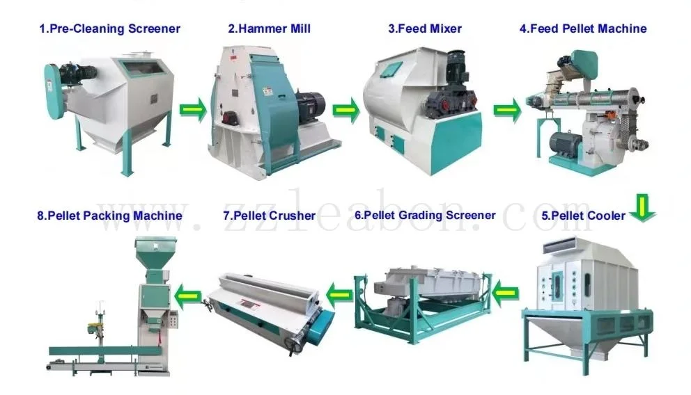 Energy Saving Corn Crusher Grinding Machine Feed Hammer Mill Price for Sale