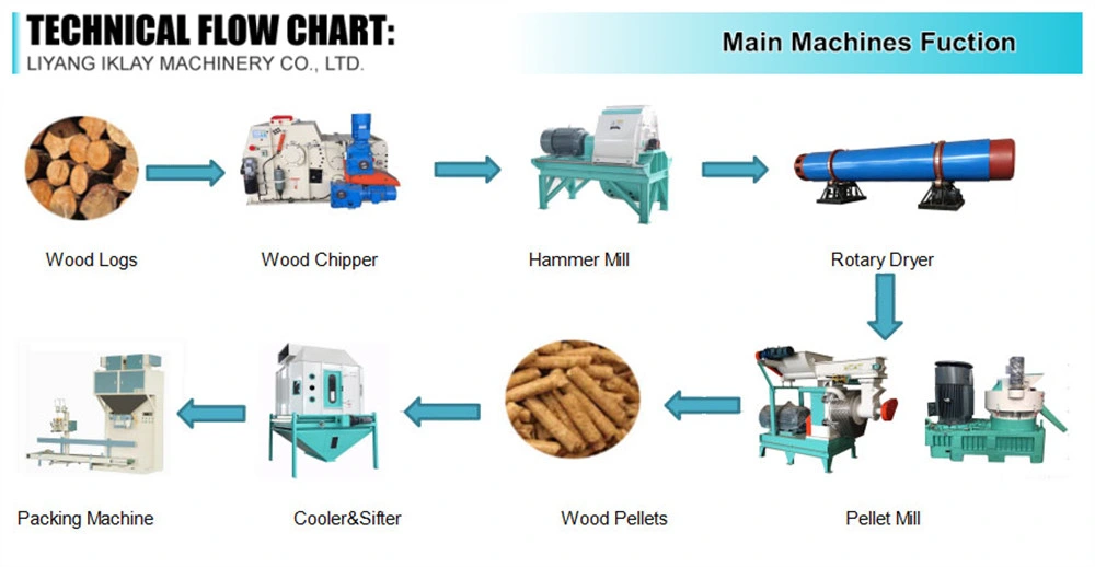 Full Production Line of Wood Pellets Manufacturer / Biomass Pellet Making Machine Factory Price