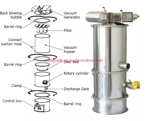 Vacuum Powder Conveying Feeder/Vacuum Powder Transporting System