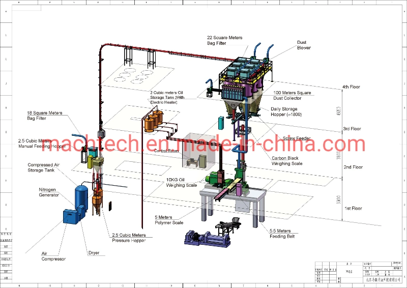 Banbury Kneader Pneumatic Conveying System Automatic Weighing Equipment