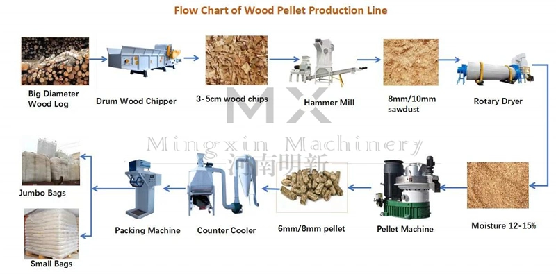 Flat Die Wood Pelletizer Wood Sawdust Pellet machine Mill