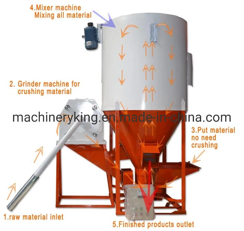 1t/H Feed Machinery Cattle Animal Feed Crusher and Mixer Hammer Mill