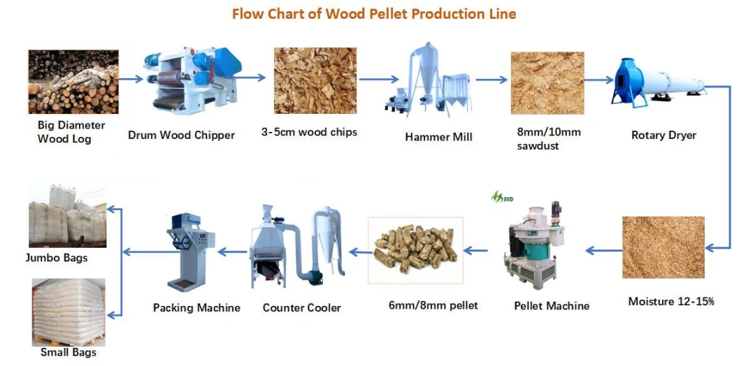 Shd High Quality Ring Die Wood Sawdust Pellet Making Machine, Biomass Wood Pellet Production Line