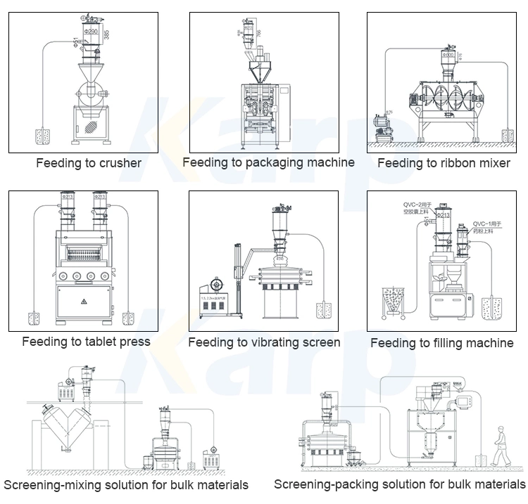 Automatic Feeding System Cheese Powder Vacuum Conveyor Powder Vacuum Transfer System