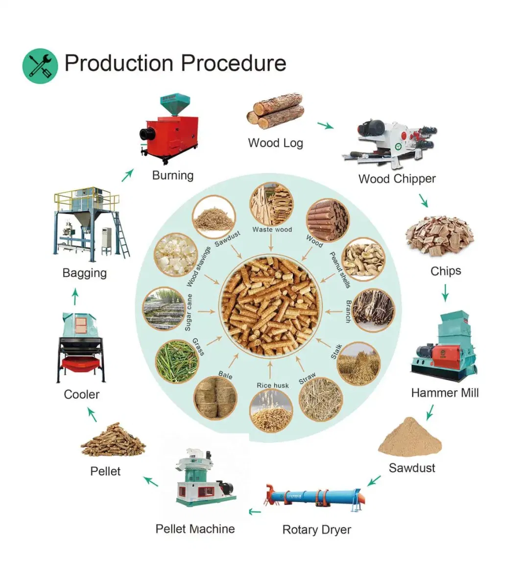 Vertical Ring Die Mold Pellet Machine High Density Straw Pellet Machine