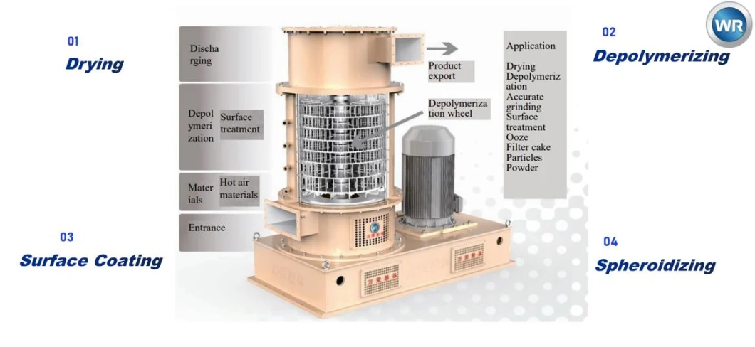 Mineral Powder Grinding/Coating/Milling/Mining/Crushing/Grinder/Mill/Miller/Machine