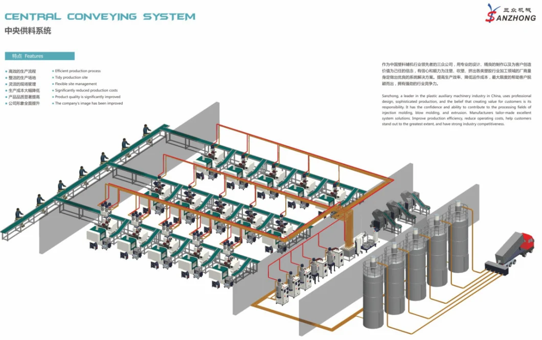 Efficient Production Process Conveying System Auto Central Material Feeding System