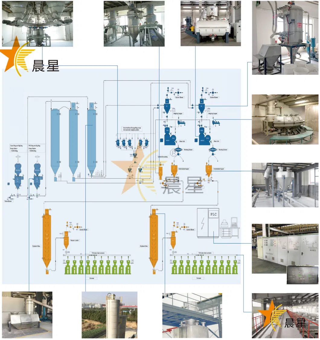 Automatic Feeding System Powder Mixing Weighing Conveying System for Plastic Extruder Machine