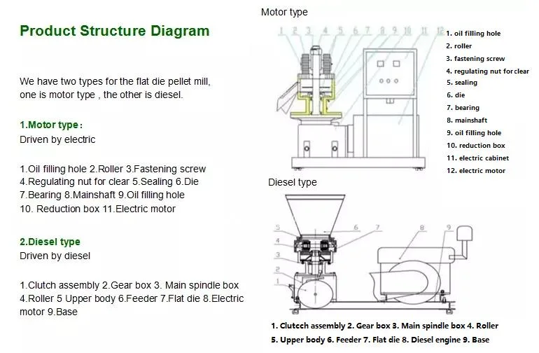 Cattle Pig Goat Chicken Poultry Horse Livestock Feed Pellet Production Line Small Home Use Farm Animal Feed Processing Machines Used Cattle Feed Pellet Mill Mac