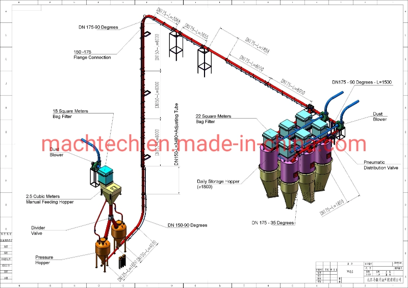 Banbury Kneader Pneumatic Conveying System Automatic Weighing Equipment