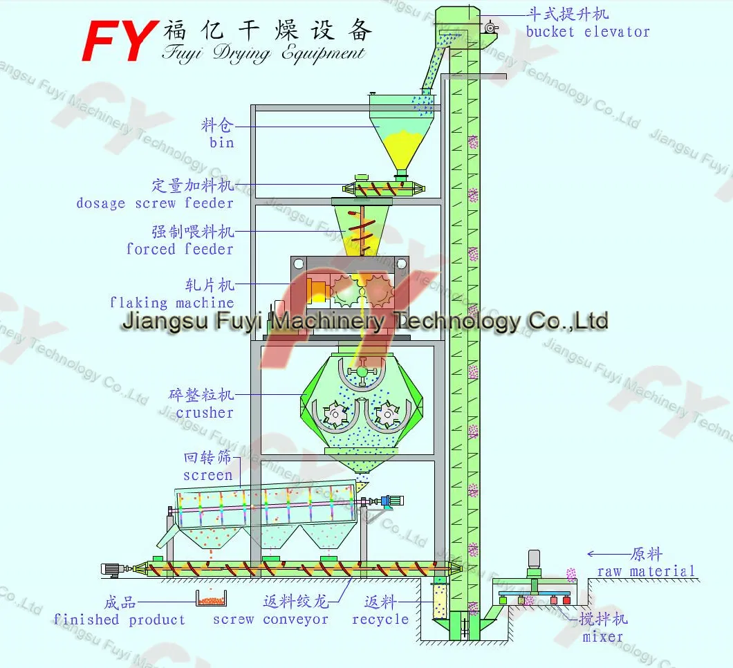 Ammonium sulfate 2-6mm granules twin rollers pellet mill