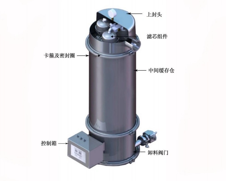 GMP Standard Pneumatic Vacuum Powder Feeder Conveyor