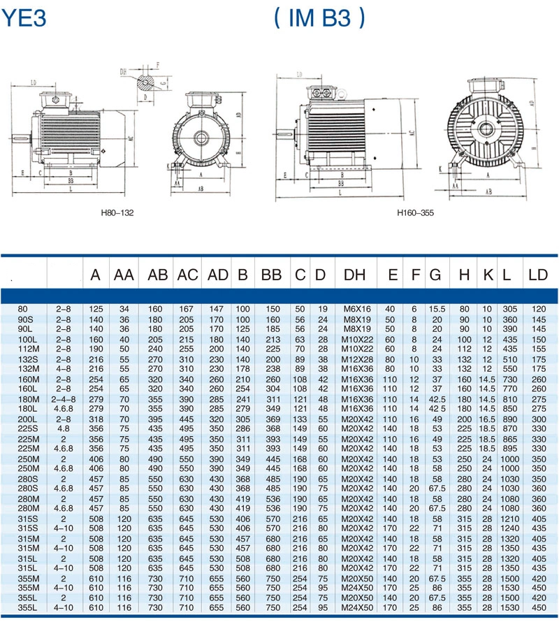 Bubular Motor Roller Shutter Servo Motor Szgh SD2026 Garage Motor Electric Motors Washing Machine, Shaded Pole Motor AC Electrical Motor Blender Motor Grinder