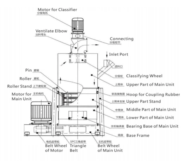 Calcium Carbonate Powder Grinding Roller Mill Parts