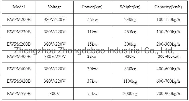 Factory Price Pellet Making Machine Small Scale Biomass Wood Best Selling 15 Kw 300 Kg Per Hour Crush Pelletizer Biomass Waste Wood Pellet Making Mill with CE