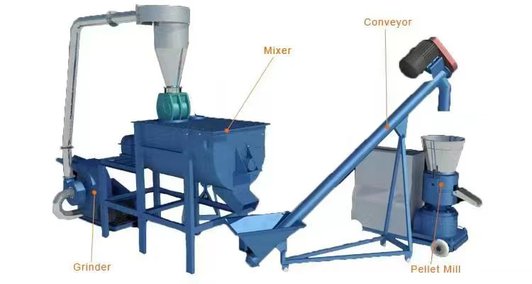 60-1200 Kg/H Poultry Pellet Feed Equipment Animal Feed Processing Machine Sheep Chicken Feed Pellet Mill
