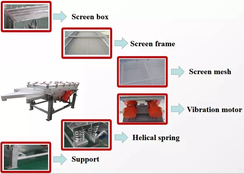 Calcium Limestone Powder Linear Screen for Grinding Mill/ Hammer Mill/ Hammer Crusher