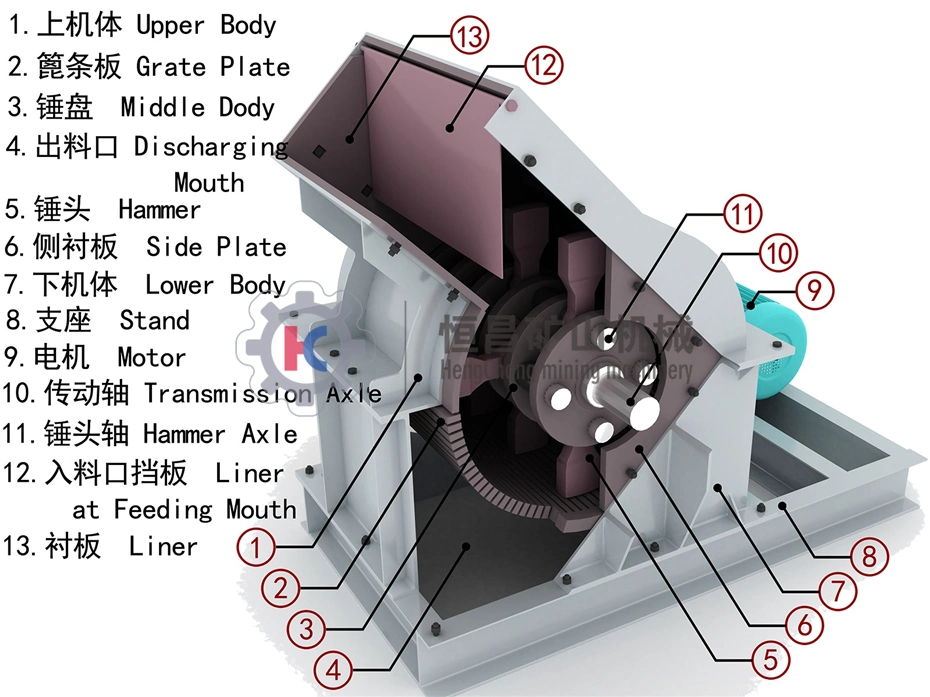 Rock Gold Grinding Hammer Mill for Gold Crushing Plant Coal Stone Gold Ore Hammer Crusher Mill for Powder Making Output Size 1-3 mm