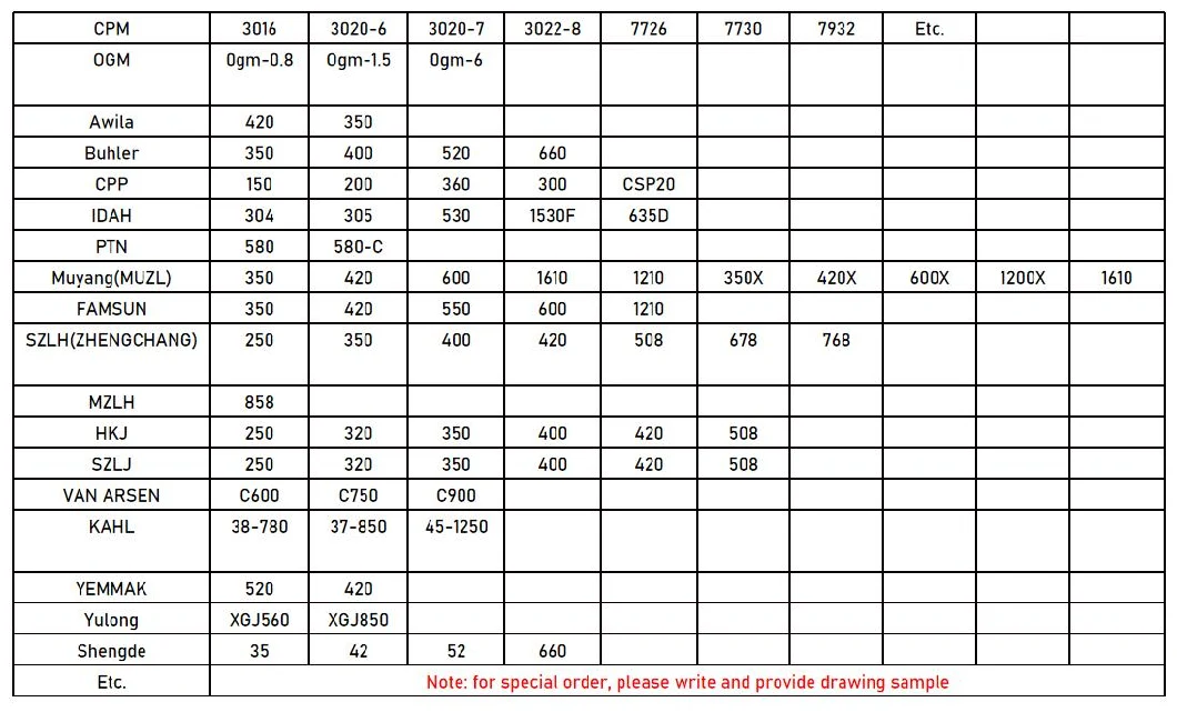 Consumable Parts for Ogm Pellet Presses Spare Parts for Pellet Mill Ogm1.5 Ogm0.8 Pellet Mill Matrix