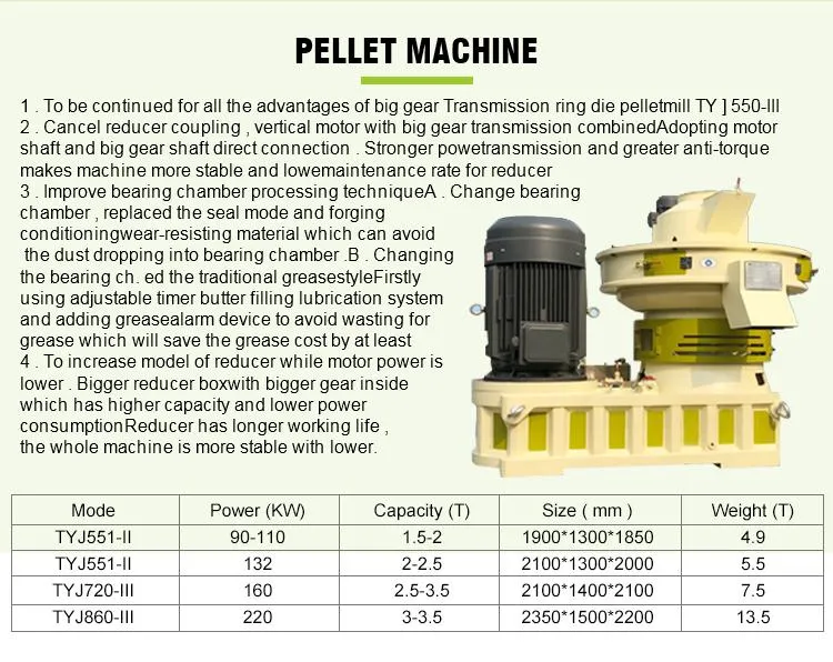 Wood Pellet Making Line Sawdust Pelleting Machine Line Biofuel Pellet Production Line