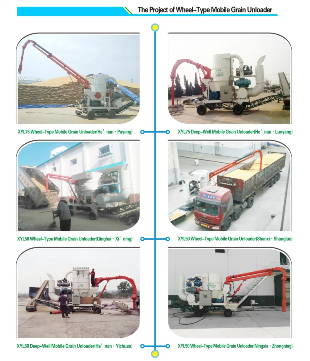 Heat Resistant Truck Grain Loader Xiangliang Brand Stacker Reclaimer Price Transport