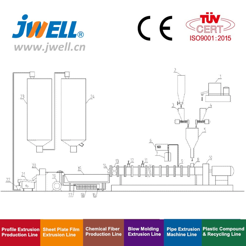 Jwell Melt Blown PP Pellets with 1500mfi