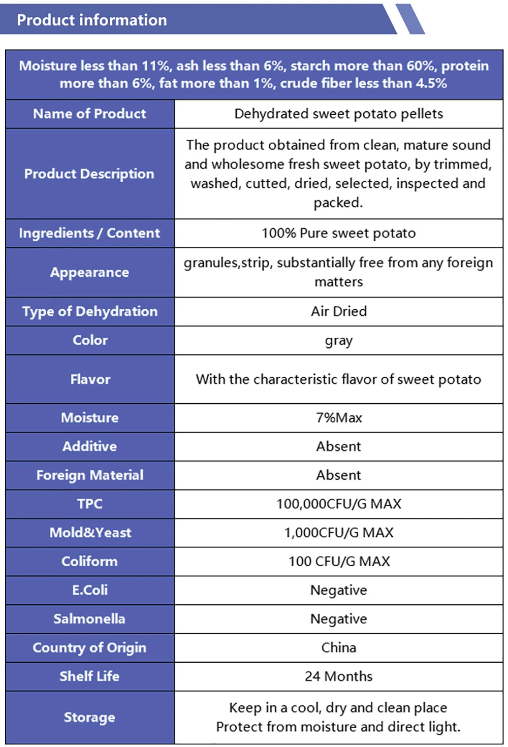 Wholesale (manufacturer direct supply) , Feed Additives, Sweet Potato Pellets