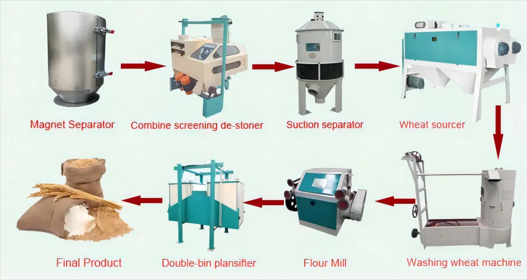 Best Price Maize Flour Mill Corn Grinder Mill Machine Wheat Corn Crusher Flour Milling Machine