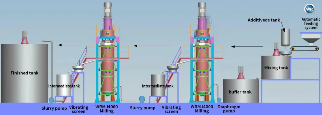 Mineral Powder Grinding/Coating/Milling/Mining/Crushing/Grinder/Mill/Miller/Machine