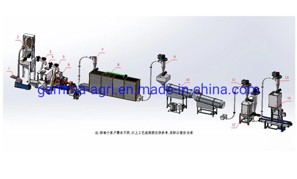 Large Capacity Floating Pet Feed Production Machine Including Extruder Mill and Hammer Mill