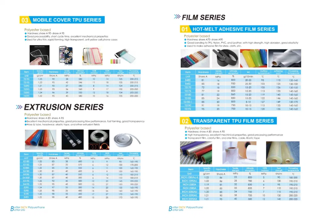 China Inov E-TPU Injection Extrusion High-Hardness Pellets Thermoplastic Polyurethane Manufacturer High- Transprency TPU Factory