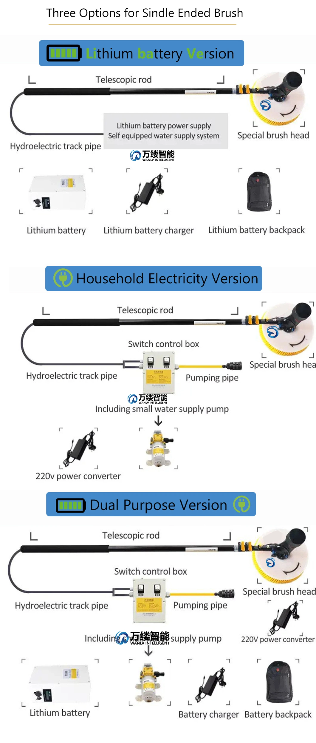 Wanlv Sunny Brand Solar Cleaning System for Protecting and Washing Photovoltaic Farms Cleaning Windows Glass Wall Wipe