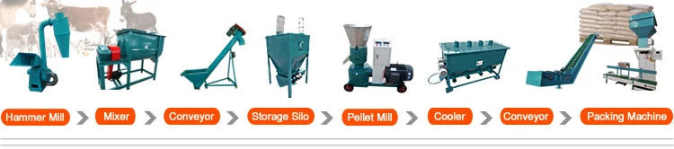 Best Complete Small Scale Farm Cheap Livestock Pig Cow Cattle Animal Chicken Poultry Feed Pellet Machine for Making Processing Milling Grass Fodder Production