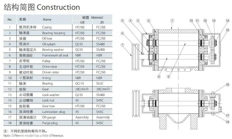 Fish Pond Aeration Blower Roots Blower Three Blade Blower Pneumatic Conveying System