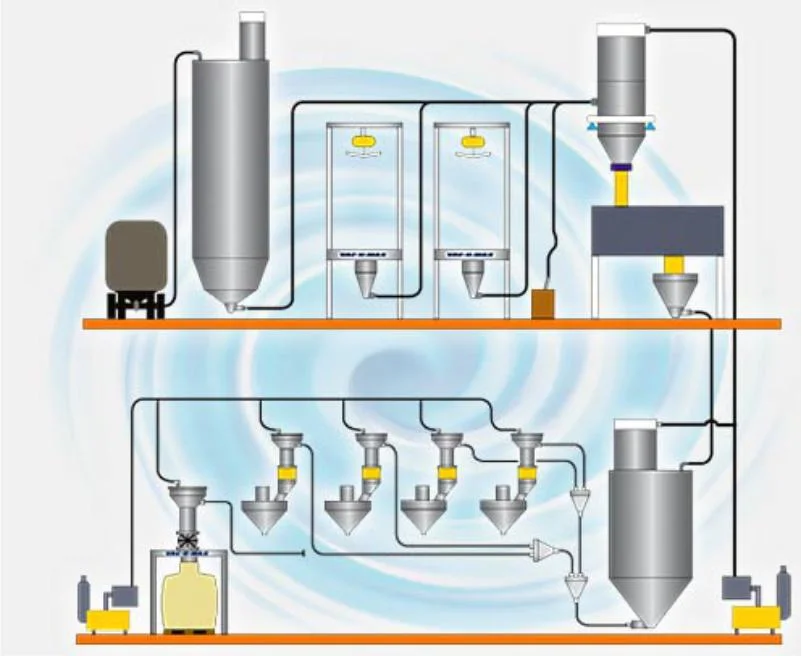 Air Powered Vacuum Conveyors/China Pneumatic Vacuum Conveyor	/China Powder Vacuum Conveyors/China Vacuum Conveyor Systems/China Vacuum Pump Conveyor