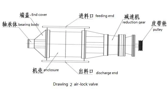 10 Ton Portable Pneumatic Grain Conveying Systems for Grain Storage