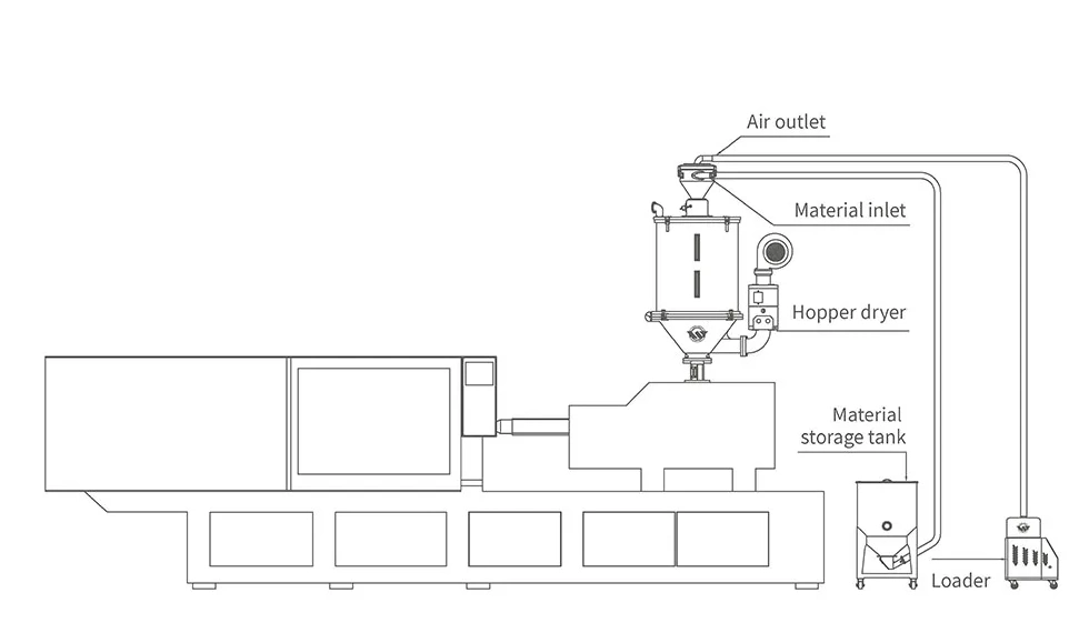 1.5HP Automatic Plastic Vacuum Pellet Autoloader Feeding Machine for Injection Molding