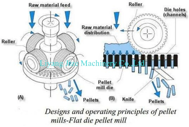 Ss X46cr13 Kahl 38-780 Kahl 37-850 Flat Die Kahl Pellet Machine Flat Matrix Kahl Pellet Mill Flat Press Die