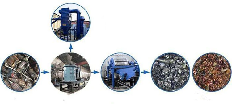 Car Hammer Mill Crusher Machine for Metal Hammer Mill Shredder