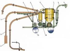 Movable Pressure Pneumatic Conveying System