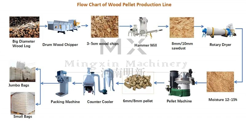 Complete Set Wood Sawdust Pellet Machine Biomass Rice Husk Pellet Mill