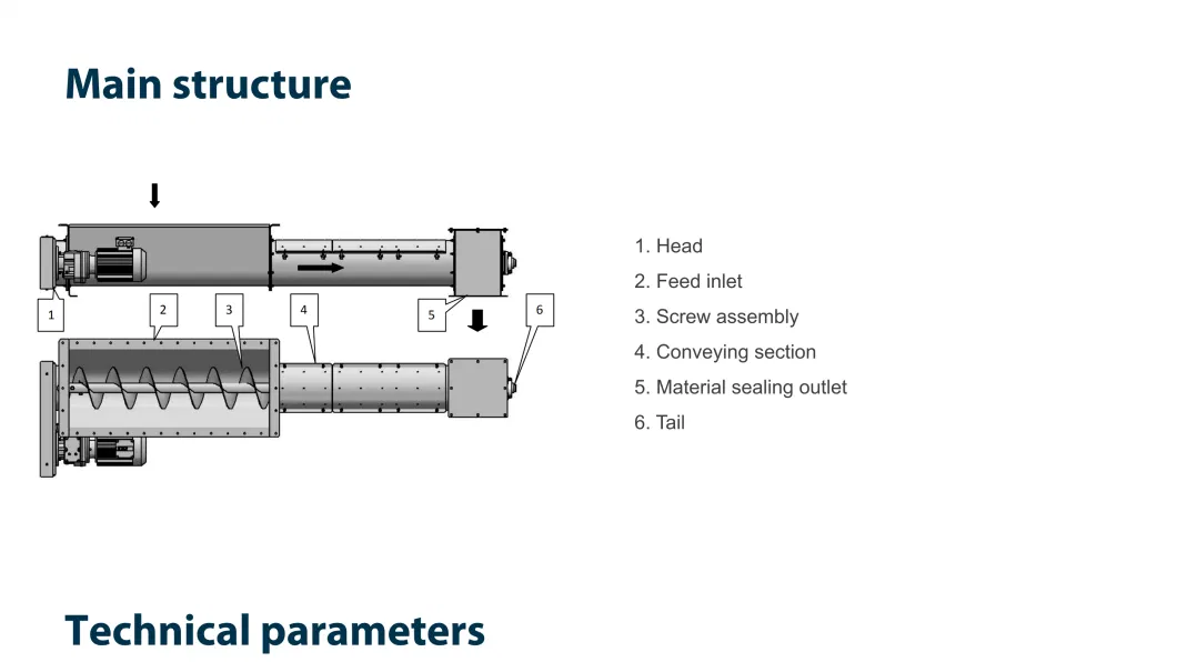 Chicken and Poultry Animal Feed Powder or Pellet Material Sealing Tubular (Pipe) Helix Conveyor in Conveying System